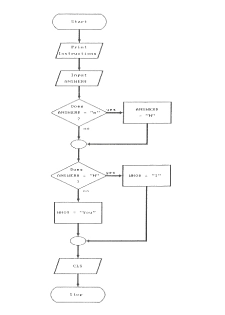 Print  Instructions  and  Decide  Who Goes First