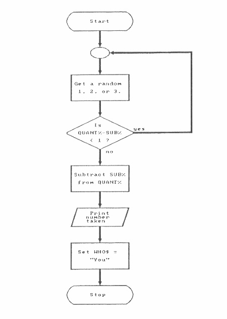Computer Choses 1, 2, or 3.
