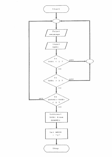 Human Choses 1, 2, or 3