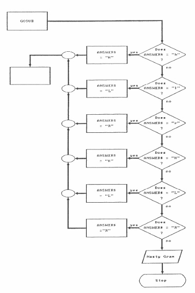 Decode the answer subroutine