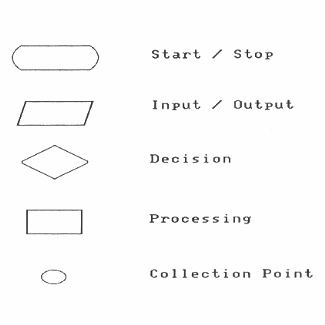 Blast Off With BASIC Chapter Six: Where Are We Going?